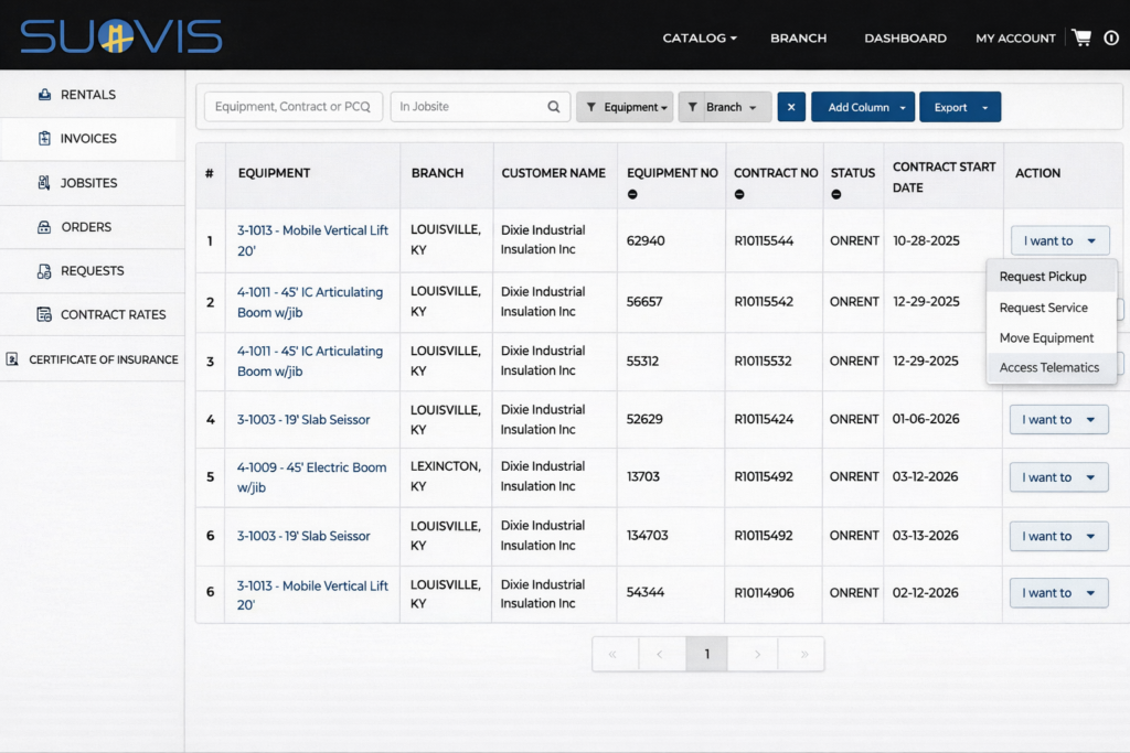 Rental Action Control Panel 