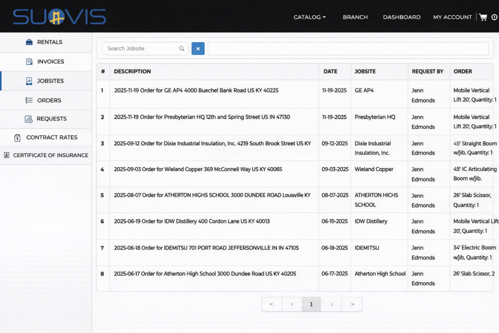 Rental Orders and Transaction History View 