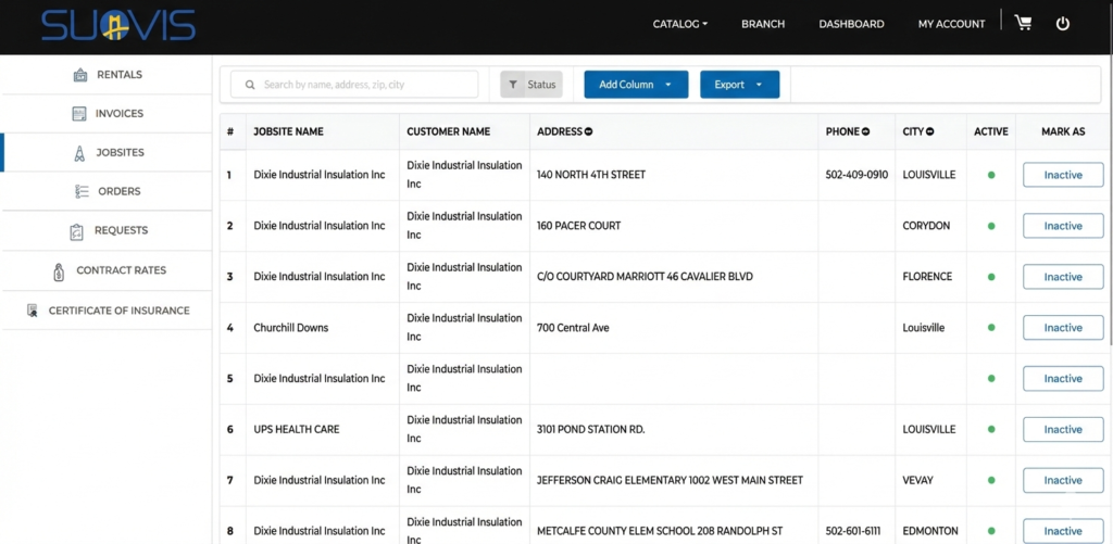 Jobsites where equipment is or was used 