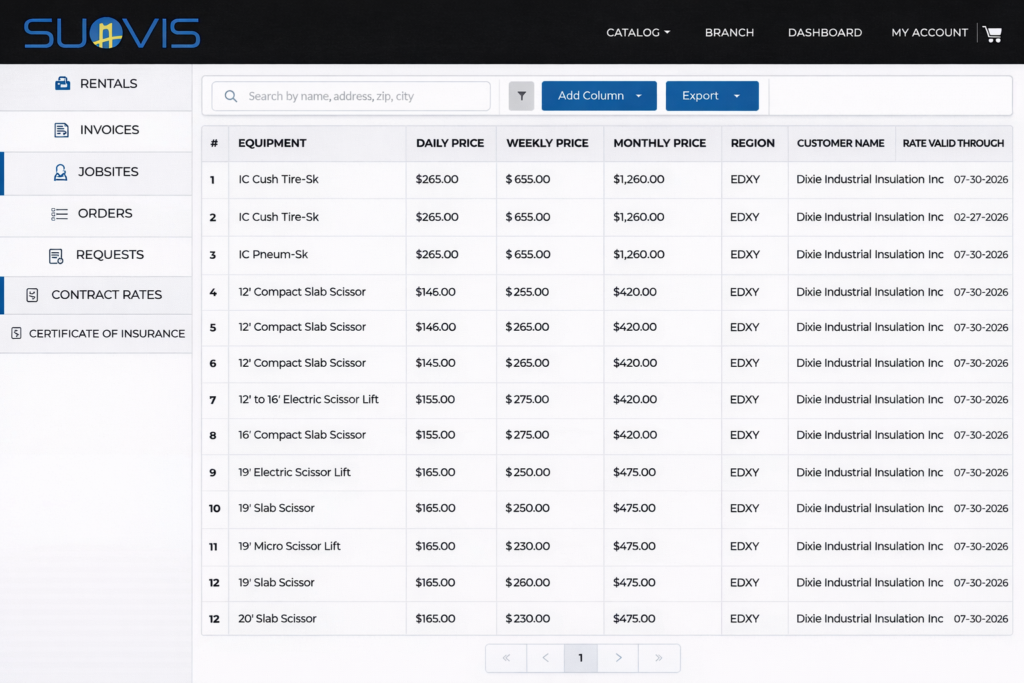Account-Specific Contract Rate Dashboard 