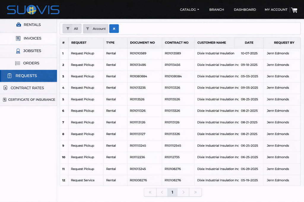 Customer Service Request and Ticket Tracking Dashboard 