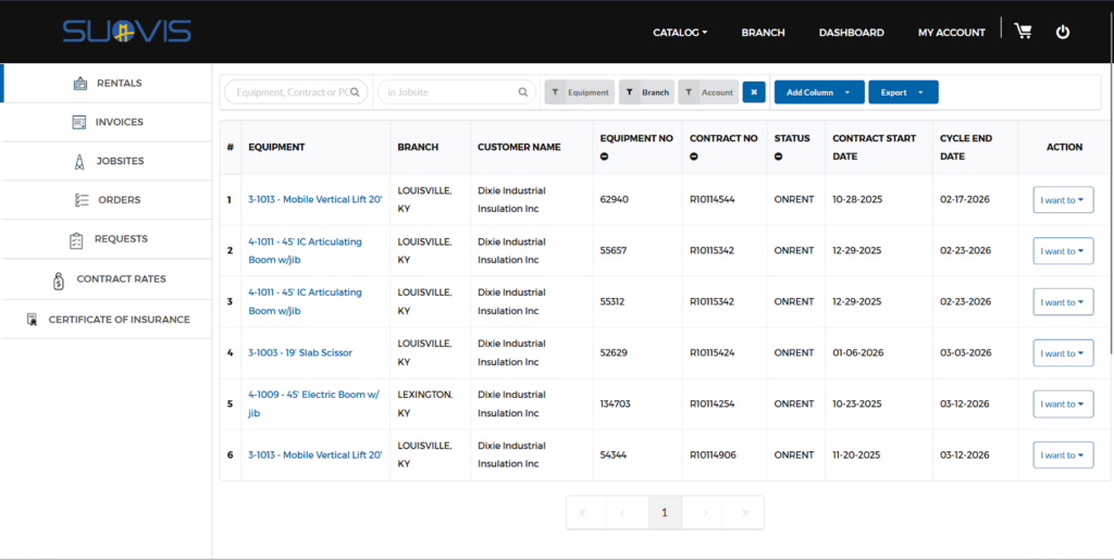 Rentals Dashboard with Real-Time Asset Visibility 