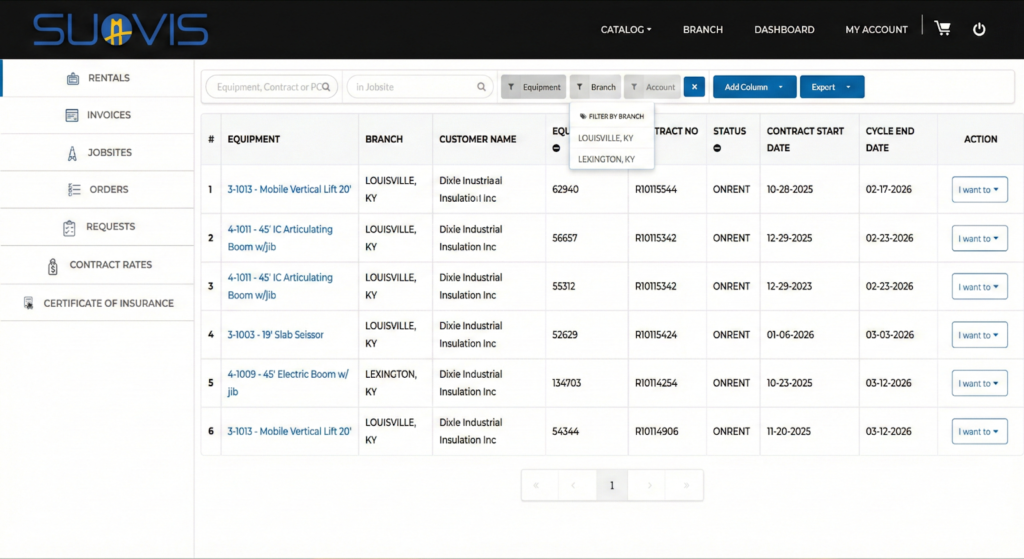 Multi-Level Equipment, Branch, and Account Filtering View 
